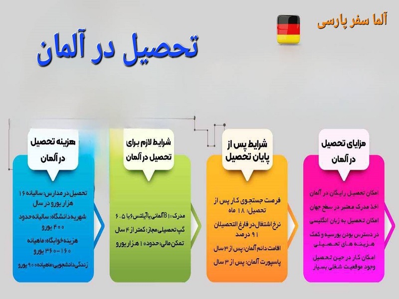 تحصیل در آلمان